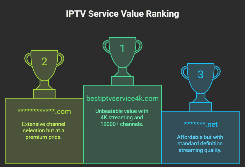 IPTV Service