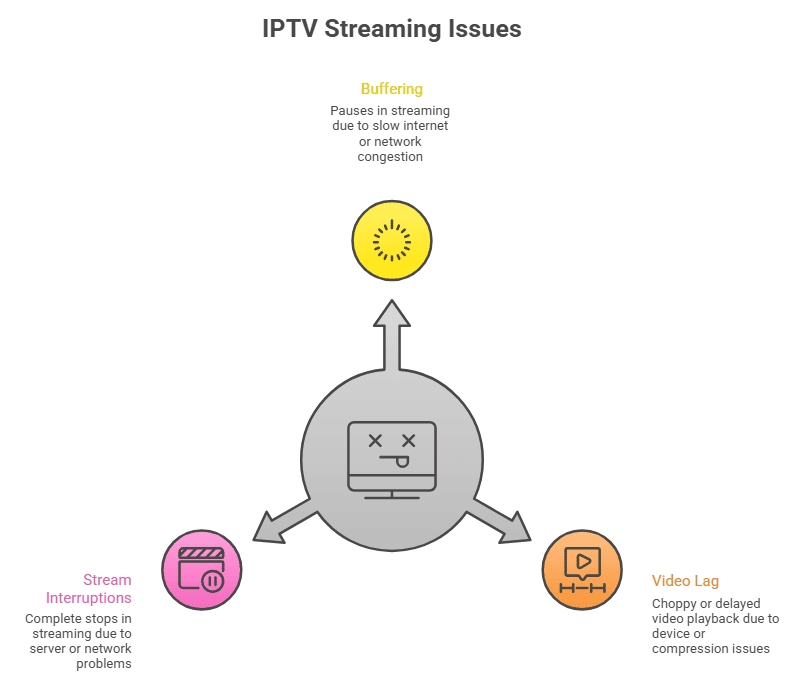 IPTV Streaming