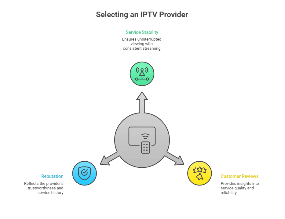 IPTV Canada